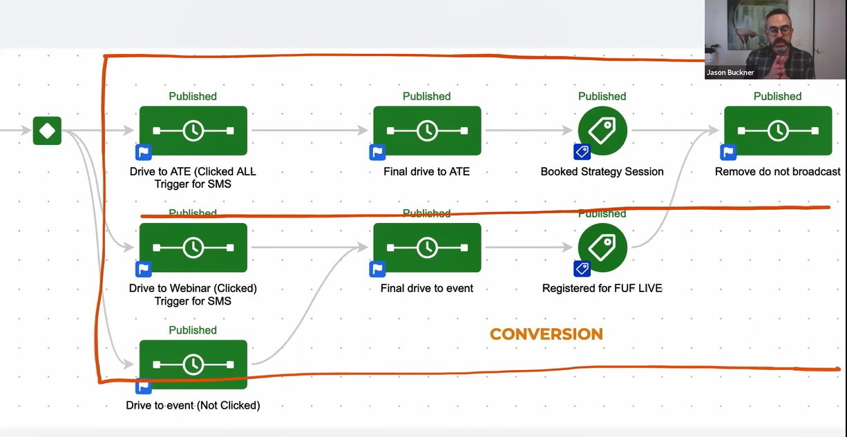The Second Biggest Mistake Small Businesses Make When Paying For Leads